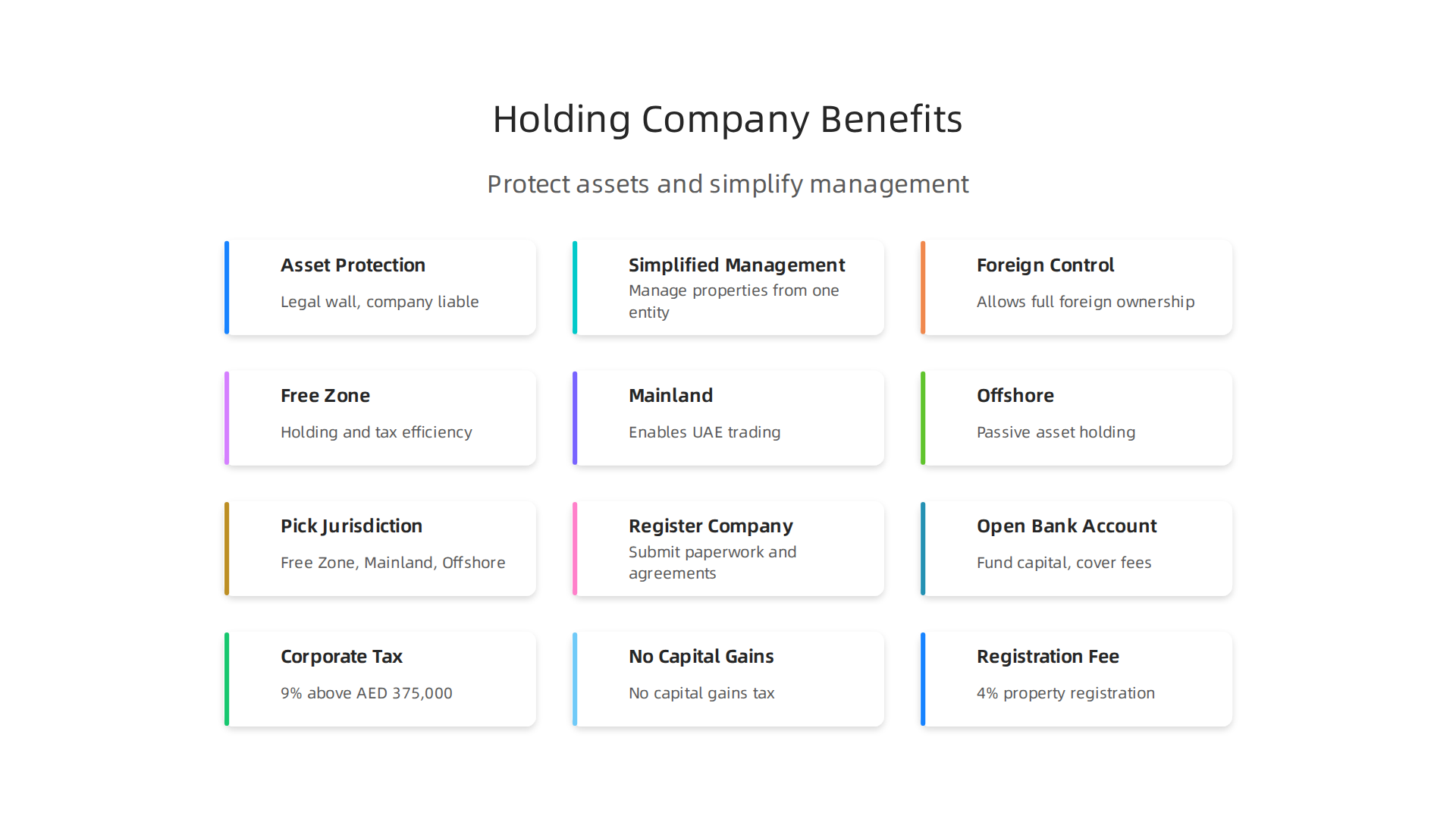 A holding company offers significant advantages like personal asset protection, streamlined property management, and full control for foreign investors in Dubai.