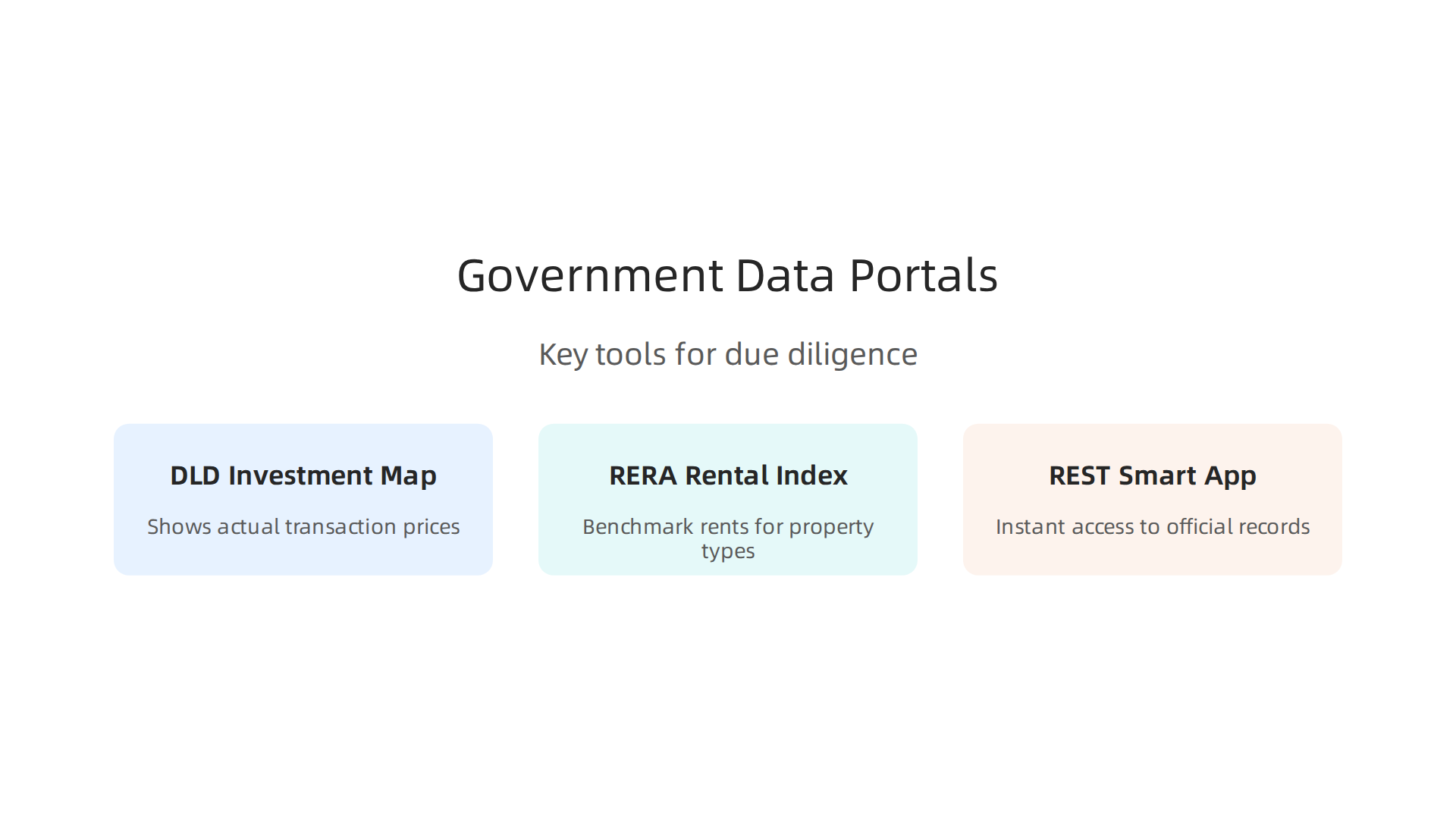 Essential government data portals for conducting thorough due diligence in Dubai's real estate market.