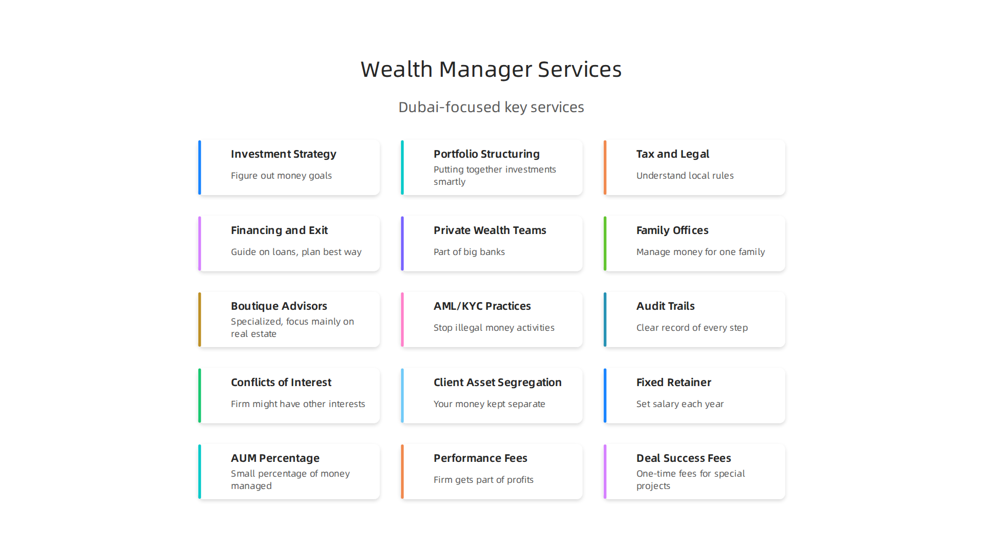 Key services provided by a specialized Dubai-focused wealth manager to support your investment journey.