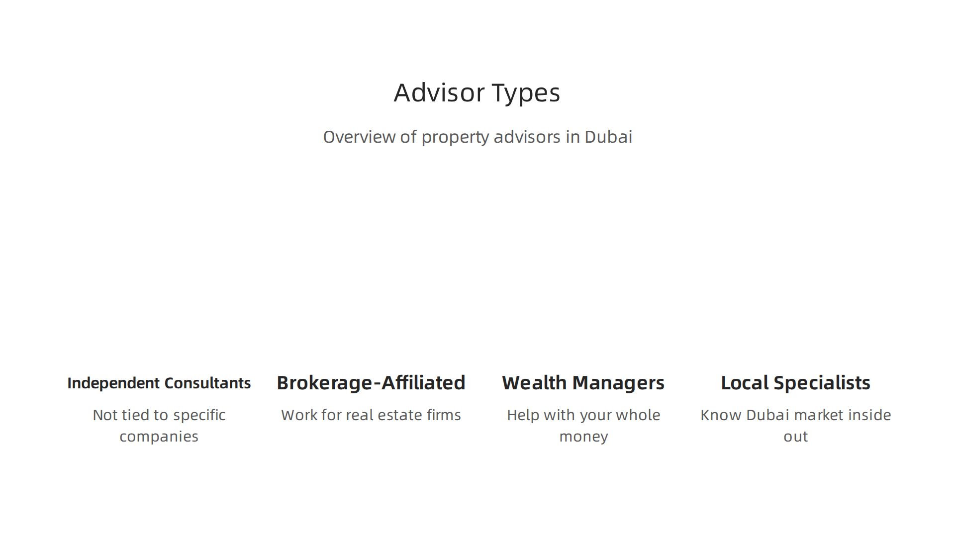 An overview of different types of property investment advisors available in Dubai.