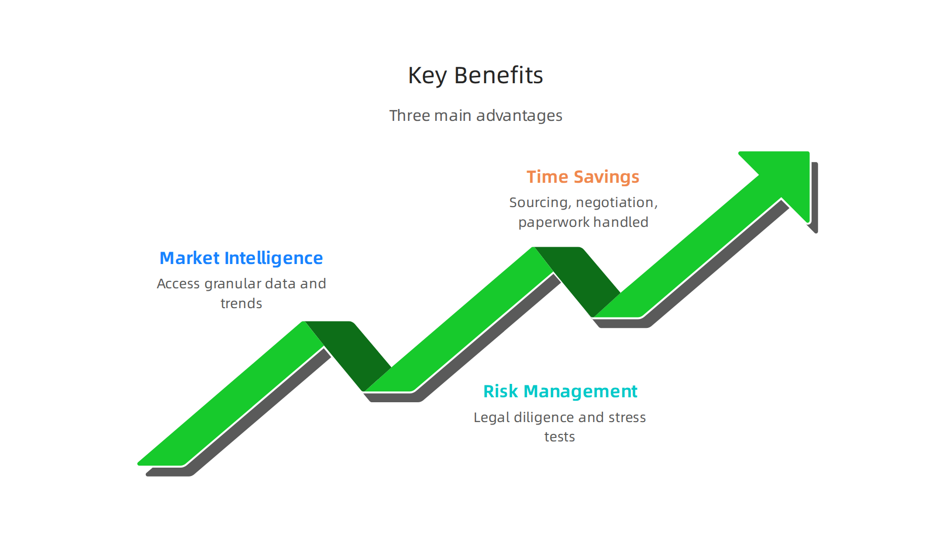 Understanding the core advantages of partnering with a professional wealth advisory firm in Dubai.