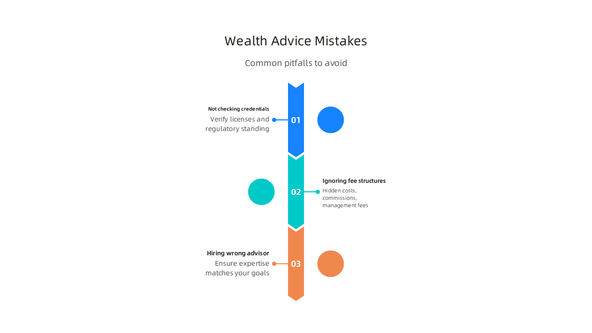 Key pitfalls to steer clear of when choosing a private wealth manager in Dubai.