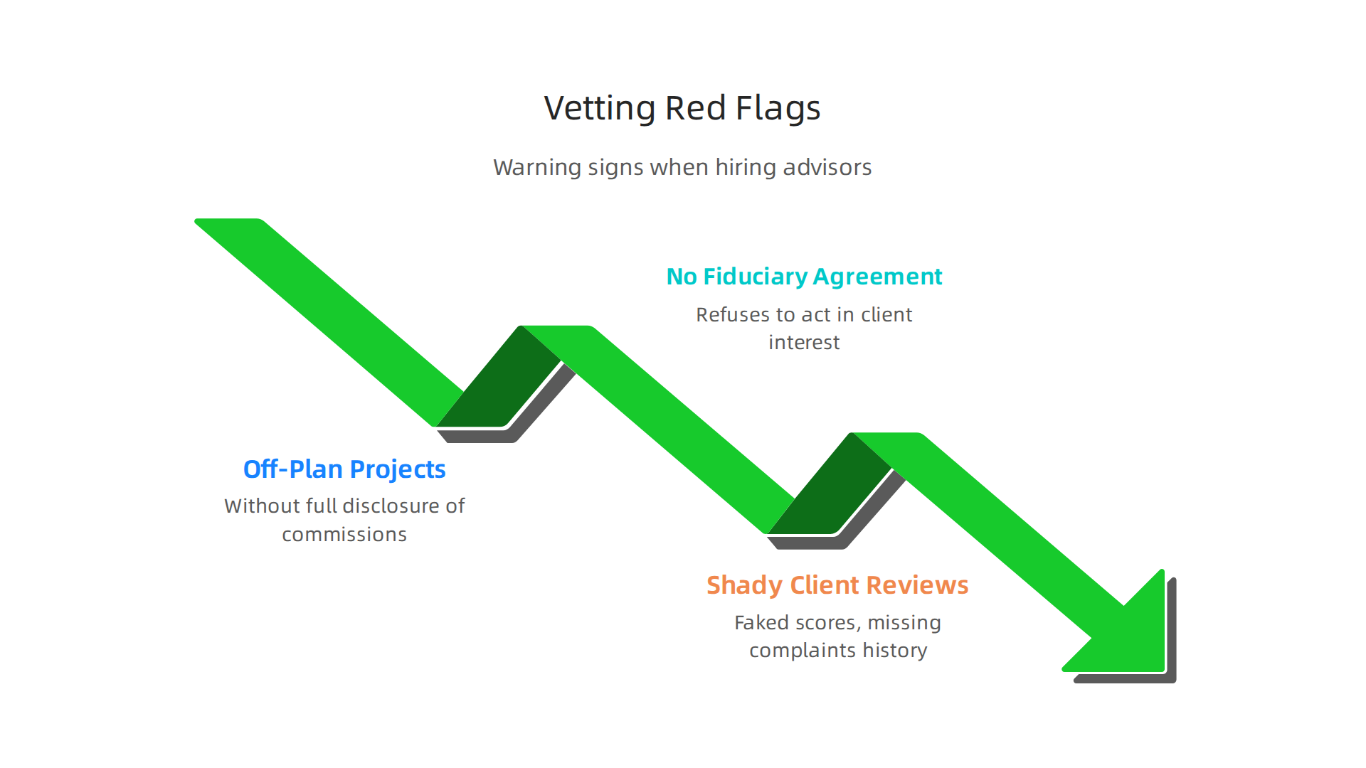 Key warning signs to watch out for when evaluating potential investment advisors in the Dubai market.