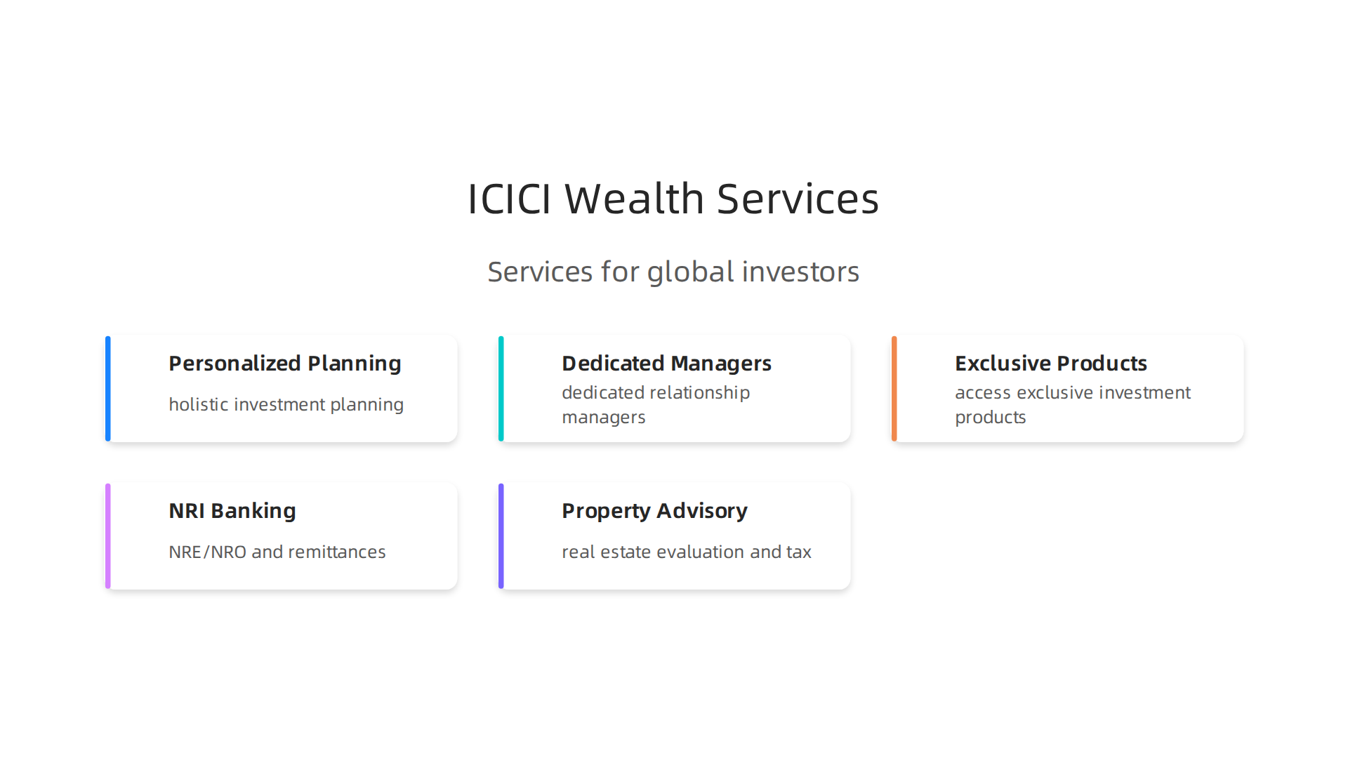 Overview of core services provided by ICICI Bank Wealth Management for global investors.