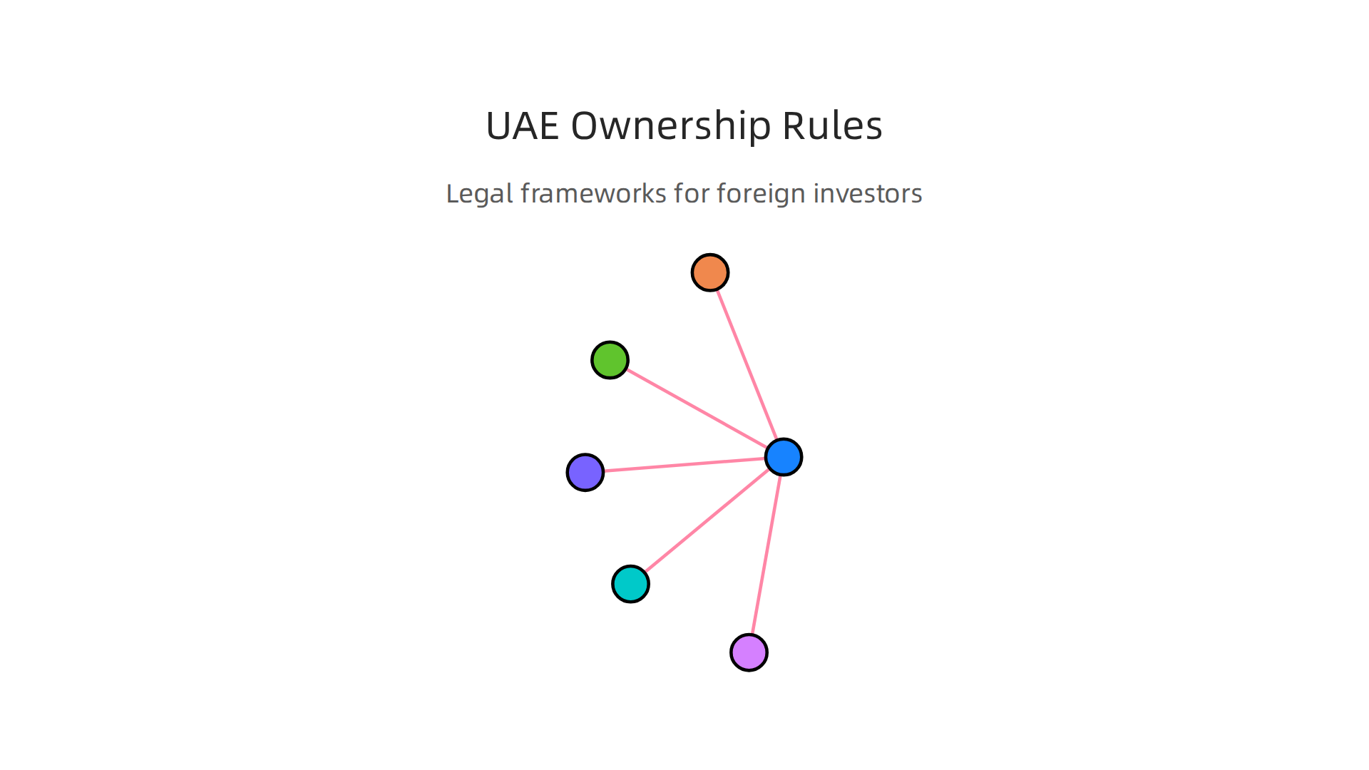 Essential legal frameworks and ownership rules for foreign investors in Dubai real estate.