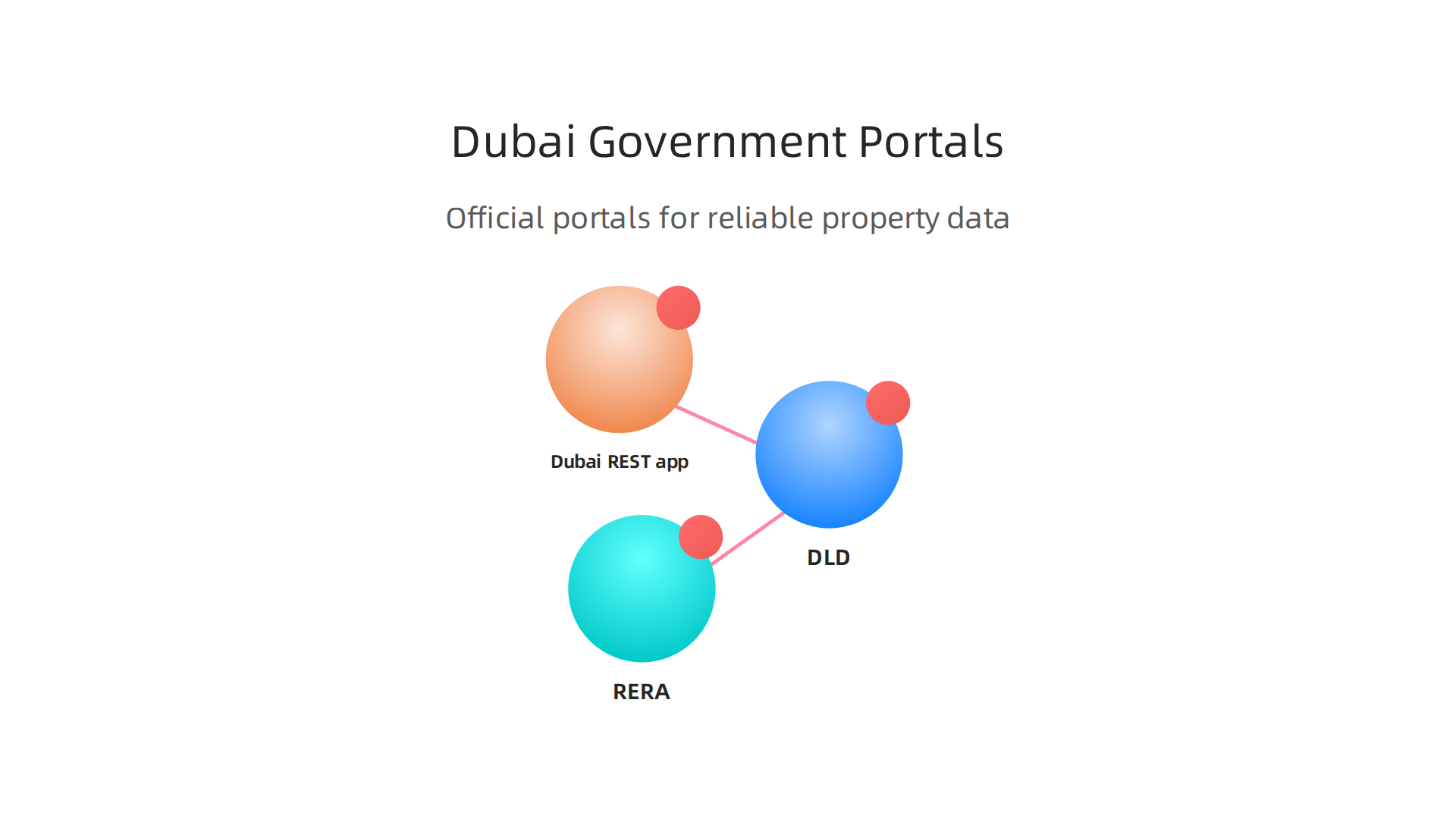 Essential official government portals for reliable Dubai real estate information.