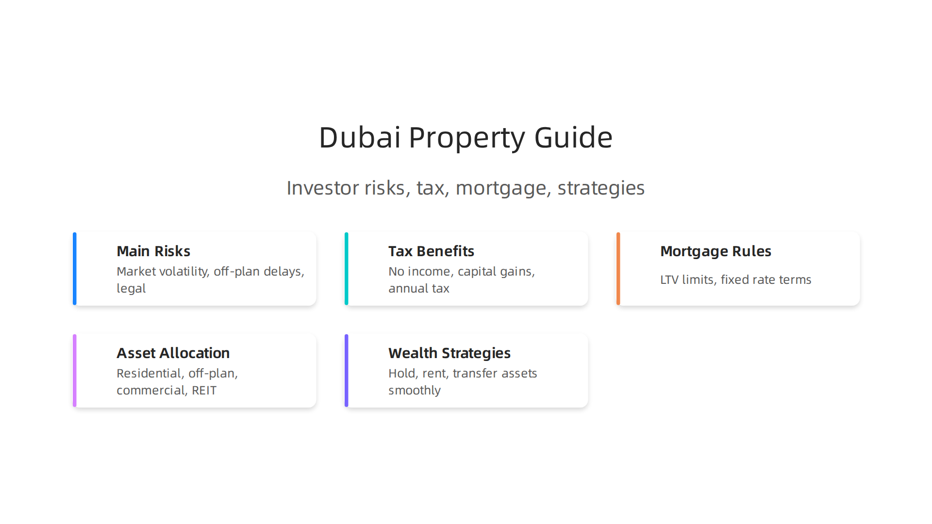 An infographic illustrating the biggest risks faced by Dubai property investors, from market volatility to regulatory changes.