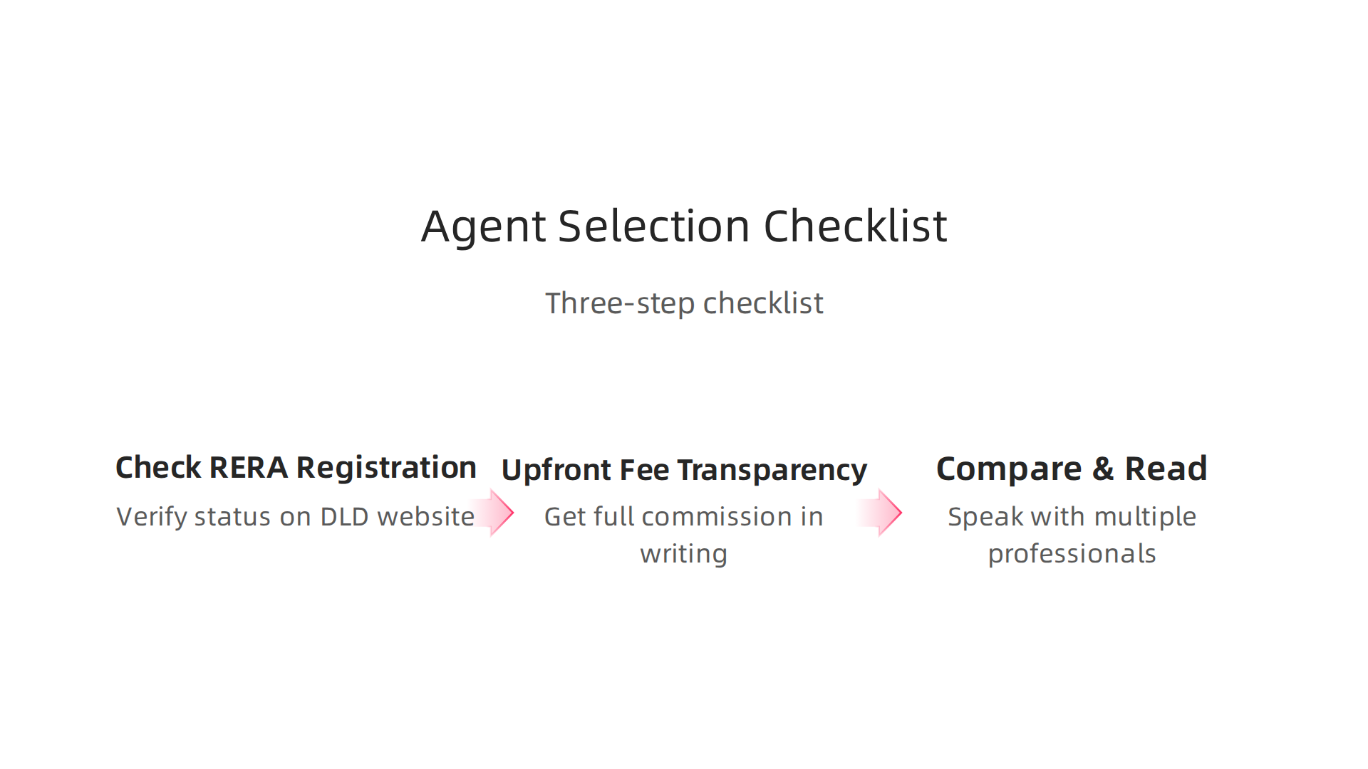 A three-step checklist for investors to select a trustworthy real estate agent in Dubai and avoid overpaying.