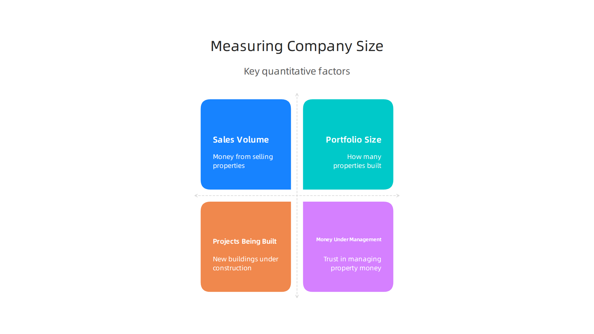 An infographic detailing the numerical metrics analysts use to identify the biggest real estate companies in Dubai.