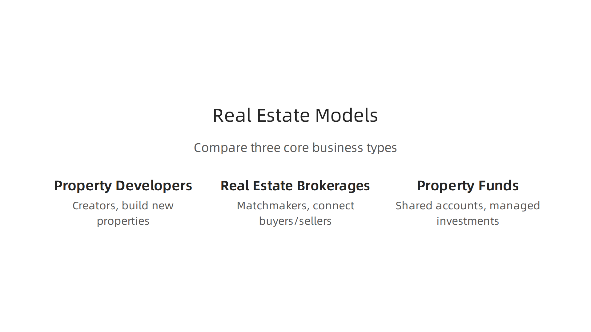 An infographic comparing the distinct business models of property developers, real estate brokerages, and property funds.