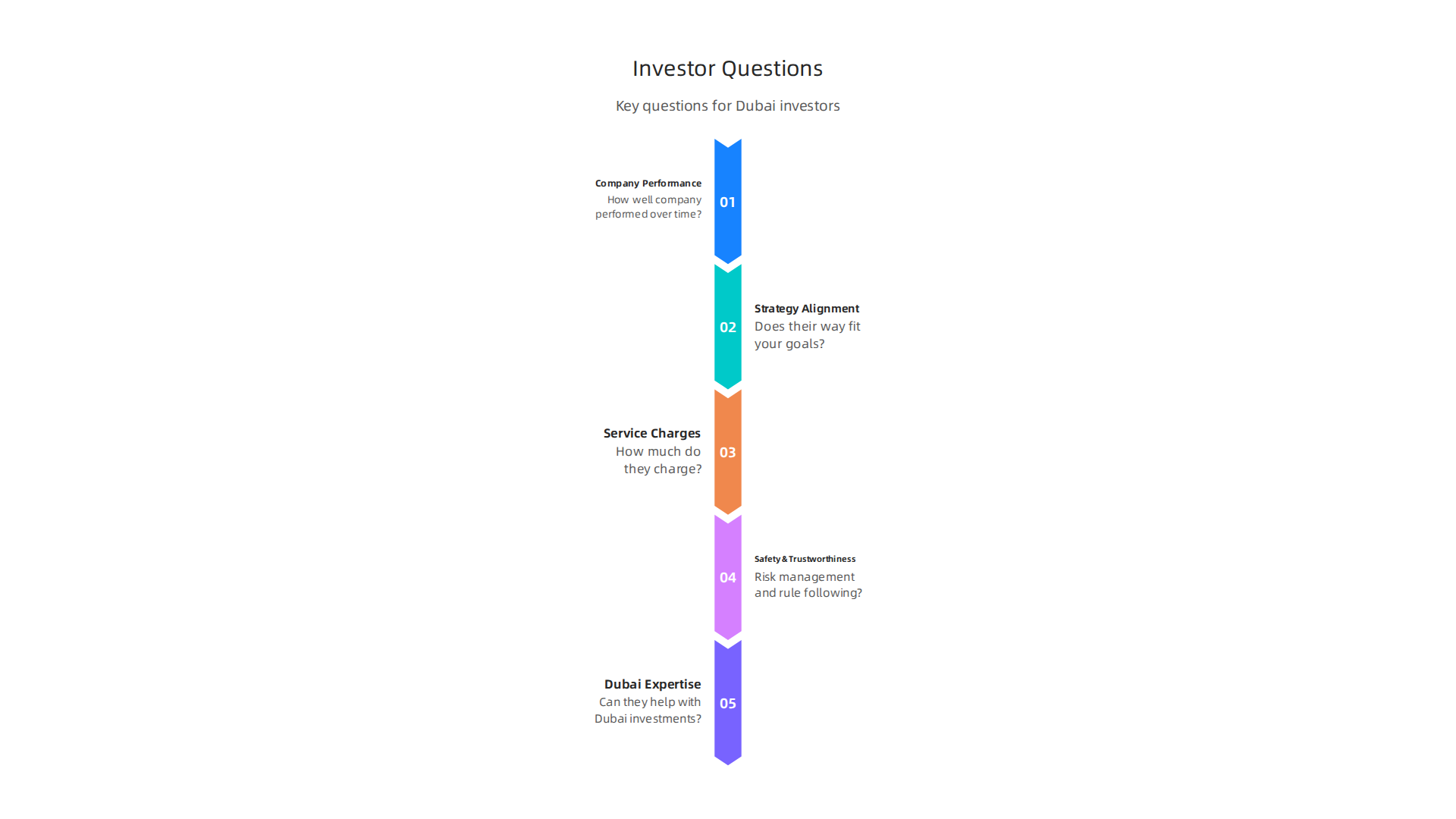 Understanding key questions helps investors choose the right management firm for their Dubai goals.