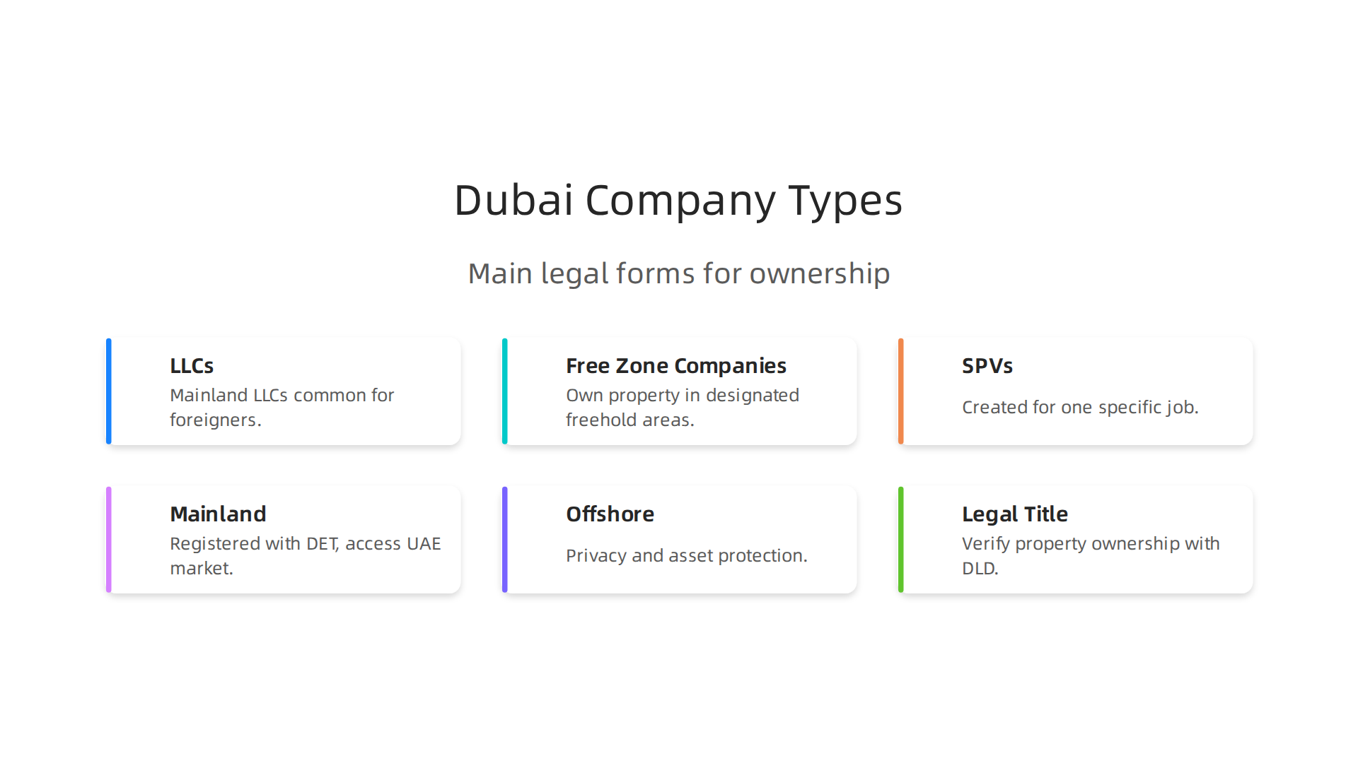 Understand the main legal forms for property ownership in Dubai, from LLCs to SPVs.