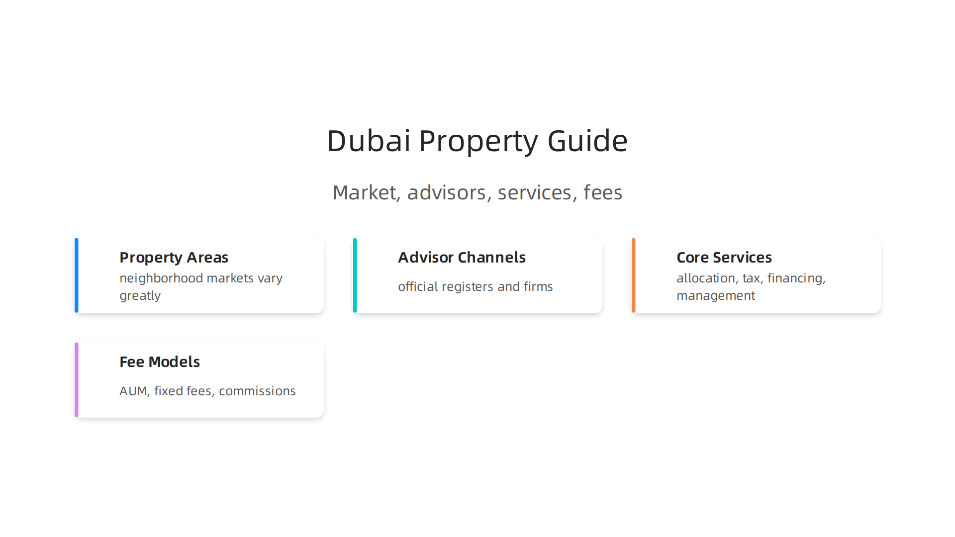 Visualizing how diverse property markets across Dubai's neighborhoods impact investment strategies.